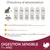 Directives d’alimentation chat : 2 kg 25–40 g, 3 kg 40–55 g, 4 kg 50–65 g, 5 kg 55–75 g, 6 kg 65–85 g, 7 kg 70–95 g. 88 % protéines animales, sans blé, sans OGM ni colorants. Digestion sensible 1+ ans.