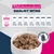 Eukanuba Special Care Adult Mono-Protein med anka