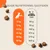 Guide nutritionnel quotidien : pour 2 kg 50 g, 5 kg 95 g, 10 kg 160 g, 15 kg 215 g, 20 kg 270 g, 30 kg 365 g par jour. Illustration chien et croquettes visibles.