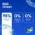 N&D Ocean: 98 % de proteína animal, 0 % de ingredientes de cereales, 0 % de conservantes artificiales.