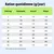 Tableau d'alimentation : Ration journalière en grammes selon le poids (5-60 kg) et l'état corporel : surpoids, normal, maigre. Remarque : Normal = chien adulte peu actif, au poids optimal. Tableau d'alimentation : Ration journalière en grammes selon le poids (5-60 kg) et l'état corporel : surpoids, normal, maigre. Remarque : Normal = chien adulte peu actif, au poids optimal.