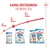 Royal Canin zalecenia żywieniowe według wieku psa: Babydog Milk do 1 miesiąca, Starter 1-2 miesiące, Puppy 2-10 miesięcy. Widoczne zdjęcia produktów i informacje o wieku.