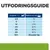 Utfodringsguide för hund: kroppsvikt 2,5–40 kg, blötfoder per dag ⅔ till 4½. För 50+ kg: 35 g per kg kroppsvikt.