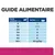 Guide alimentaire pour chiens : poids corporel 5 kg = 1 boîte, 10 kg = 1 ¾, 20 kg = 3, 30 kg = 4, 40 kg = 5, 50 kg = 6, 60+ kg = 40 g/kg par jour.