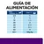 Guía de alimentación: peso corporal en kg de 2,5 a 60+ y latas por día de 3/8 a 4 o 25 g/kg según el peso. Tabla para ajustar la cantidad diaria de alimento.
