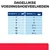 Dagelijkse voedingshoeveelheden: tabel met hondengewicht (1–15 kg) en aanbevolen blikken per dag (½ tot 4¼). Voorbeeld: 5 kg – 2 blikken, 10 kg – 3½ blikken.