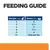 Feeding guide showing daily stews by weight: 2kg - 2, 3kg - 2.5, 4kg - 3, 5kg - 3.5, 6kg - 4, 7kg or more - 50g per kg.