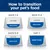 Guide showing how to transition pet food: days 1-2 mostly old food, days 3-4 half old and new, days 5-6 mostly new food, day 7 all new food.