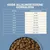 Tabella di alimentazione: peso (kg) e razione giornaliera consigliata (g): meno di 5 kg, 30-80 g; 5-10 kg, 80-140 g; 10-20 kg, 140-240 g; fino a 70+ kg, 610-680 g. Tabella di alimentazione: peso (kg) e razione giornaliera consigliata (g): meno di 5 kg, 30-80 g; 5-10 kg, 80-140 g; 10-20 kg, 140-240 g; fino a 70+ kg, 610-680 g.