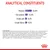Analytical constituents: protein 34.0%, fat content 12.0%, crude ash 8.2%, crude fibres 9.2%. Composition and additives listed below.