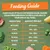 Feeding guide table showing daily amounts by weight: up to 5kg, up to 340g; 5-10kg, 340g-525g; 10-20kg, 525g-890g; 20-30kg, 890g-1200g; 30-40kg, 1200g-1495g; 40kg+, 1495g.