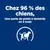 Chez 96 % des chiens, perte de poids à domicile en 2 mois. Graphique avec un chien et un mètre ruban.