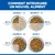 Conseils d’alimentation : Jour 1-2, 25 % du nouvel aliment ; jour 3-4, 50 % ; jour 5-6, 75 % ; jour 7, 100 % du nouvel aliment.