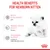 Health benefits for newborn kitten: brain development with DHA, immune system health with vitamins, microbiome support with prebiotics and highly digestible proteins.