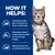 How it helps: formulated to reduce stress, dissolve struvite stones in as little as 7 days, and help your pet feel full and satisfied between meals. Image of a cat beside the text.