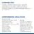Composición: cereales, proteínas vegetales, subproductos animales (pollo 5%), semillas, aceites, minerales, moluscos y crustáceos. Proteína 21,5 %, grasa 12,8 %, fibra 9,1 %, vitaminas y minerales.