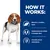 How it works: effective L-carnitine levels, optimal blend of soluble and insoluble fibre, clinically proven antioxidants.