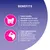 Benefits: supports healthy development of vital function with nutrients for growth phase; helps support kittens’ brain and vision development with DHA, also found in mother’s milk.