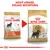 Porovnání starého a nového obalu krmiva Royal Canin Adult Miniature Schnauzer s textem: Nový vzhled, stejná receptura.