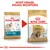 Porovnání starého a nového obalu krmiva Royal Canin Adult Shih Tzu s textem: Nový vzhled, stejná receptura. Oba obaly zobrazují psa Shih Tzu a název produktu.