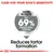 Proven results: up to 69% reduced tartar formation. Reduces tartar formation.