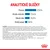 Analytické složky: protein 27,0 %, hrubá vláknina 11,4 %, obsah tuku 11,0 %, hrubý popel 5,5 %. Složení a doplňkové látky uvedeny podrobně v textu.