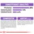 Constituenți analitici: proteină 28 %, grăsimi 13 %, celuloză brută 6,4 %. Compoziție: porumb, proteine de carne de pasăre deshidratată, grâu, fibre vegetale etc. Aditivi: vitamine, minerale.