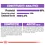 Constituenți analitici: proteină 30 %, grăsimi 13 %, celuloză brută 6,6 %. Compoziție: porumb, proteine de carne de pasăre deshidratată, grâu, aditivi: vitamine, minerale, antioxidanți.