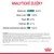 Analytické zložky: bielkoviny 34,0 %, oleje a tuky 15,0 %, popol 6,9 %, vláknina 6,7 %, celková stráviteľná vláknina 15,0 %. Zloženie a doplnkové látky uvedené v texte.