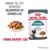 Royal Canin Hairball våtfoder för katt, text: Bidrar till att reducera bildningen av hårbollar, tunna skivor i sås. Förpackning, tallrik med foder och katt synliga.