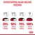 Overstappen naar nieuwe voeding: dagen 1–2, 25% nieuwe voeding; dagen 3–4, 50%; dagen 5–6, 75%; dag 7, 100%.