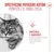Royal Canin Ageing 11+