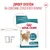 Royal Canin Sterilised Ageing 11+