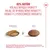 Royal Canin Ageing 15+ Royal Canin Ageing 15+
