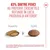 Royal Canin Ageing 15+ Royal Canin Ageing 15+