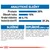 Analytické složky: protein 30 %, obsah tuku 15 %, hrubá vláknina 4,1 %, bezdusíkaté látky výtažkové 37,3 %. Složení a doplňkové látky včetně vitamínů a minerálů uvedeny v textu.