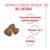 Royal Canin Medium Starter Mother & Babydog Crocchette per cane Royal Canin Medium Starter Mother & Babydog Crocchette per cane