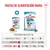 Royal Canin Mini Puppy en salsa Royal Canin Mini Puppy en salsa