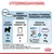 Utfodringsanvisning för valp, vuxenvikt 2 kg: endast våtfoderpåse 2+1/2 till 2 per dag eller blandad utfodring 1/2 påse (85 g) plus 39–29 g torrfoder. Omsättbar energi: 960 kcal/kg.