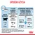 Sposób użycia karmy Royal Canin: dla psa 1–2 miesiące, tylko sucha 182–275 g lub mieszana 1 puszka 195 g plus sucha 131–267 g. Energia metaboliczna: 4173 kcal/kg. Sposób użycia karmy Royal Canin: dla psa 1–2 miesiące, tylko sucha 182–275 g lub mieszana 1 puszka 195 g plus sucha 131–267 g. Energia metaboliczna: 4173 kcal/kg.