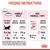 Feeding instructions: For kittens 0.4–4kg, feed 29–51g dry food daily or 1 pouch wet food plus 30g dry food per day. Adjust based on age and body condition.