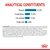 Analytical constituents: protein 27.0%, crude fibres 11.8%, fat content 11.0%, crude ash 4.8%. Composition and additives list shown below the main values.