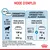 Mode d’emploi Royal Canin : chiot 1 à 2 mois, poids adulte cible 30 kg. Croquettes seules : 138–253 g/jour. Croquettes + 1 boîte humide 195 g : 92–208 g croquettes/jour. Énergie 4173 kcal/kg.