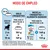 Modo de empleo: solo croquetas, 183 g a 169 g según edad; mezcla con 1 sobre Royal Canin Puppy 140 g más 148 g a 133 g de croquetas para peso adulto objetivo de 14 kg.