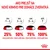 Ako prejsť na nové krmivo: dni 1–2 – 25 % nová potrava, dni 3–4 – 50 %, dni 5–6 – 75 %, deň 7 – 100 % nová potrava. Grafický návod s miskami.
