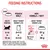Feeding instructions for adult target weight 4kg: pouch only, 3.5 to 2.5 pouches daily from 6 to 12 months; mix of 1 wet pouch plus 57g to 38g kibble. Energy: 851 kcal/kg.