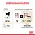 Gebruiksaanwijzing: hond 32 kg, dagelijks 12 porties of 1 portie plus 373 g. Metaboliseerbare energie: 827 kcal/kg. Water aanbieden. Royal Canin Labrador Retriever Adult.
