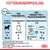 Conseils d’alimentation pour chiot 2 à 10 mois, poids adulte 5 kg : 4,5 ou 4 sachets humides par jour, ou 1 sachet 85 g + 72 g puis 57 g de croquettes Royal Canin Puppy. Texte en allemand.
