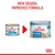 Image showing Royal Canin Starter Mother & Babydog product with new design and improved formula, highlighting change from old to updated packaging for 1-2 months stage.