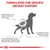 FORMULATED FOR SPECIFIC DIETARY SUPPORT. Kidney function may decline without any visible signs. An impaired kidney function prevents dogs from effectively filtering wastes from the blood. Accumulation of free radicals can impact kidney function.